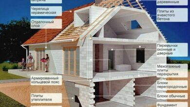 Photo of Строительство дома из кирпича: шаг за шагом